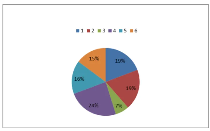 Gráfico 1  –  Percentual da população das Mesorregiões 