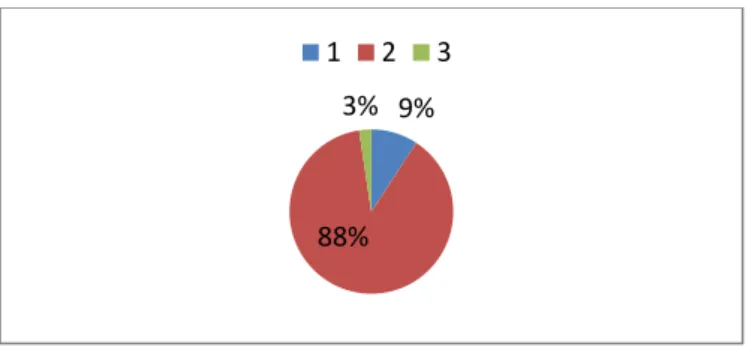 Gráfico 4 - População percentual de Grande Florianópolis 