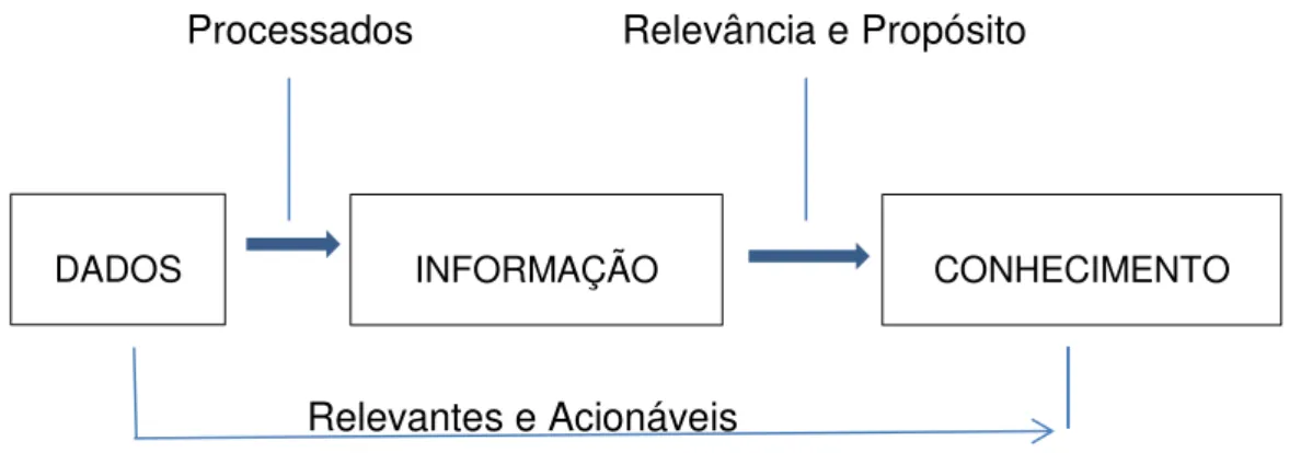 Figura 5  –  Fluxograma da derivação do conhecimento