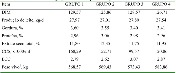 Tabela 3. Estágio de lactação, produção de leite e sólidos, escore da condição corporal e peso  vivo médio de cada grupo no início do período experimental