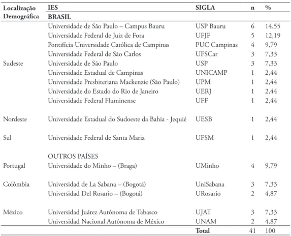 Tabela 2 - Distribuição dos autores, segundo vínculo com as IES e localização demográica.