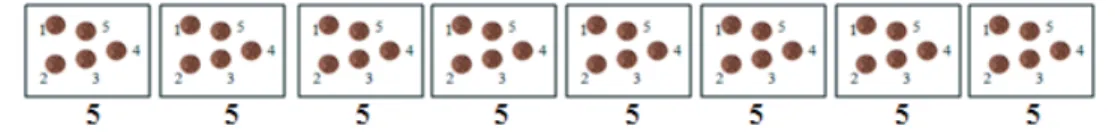 Figura 1  -  Representação dos quadros com  as quantidades apresentadas na página do livro de  matemática.