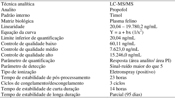 Tabela 1 - Sumário do método bioanalítico utilizado para determinação das concentrações  plasmáticas de propofol em gatos por cromatografia líquida (LC) com detecção  por  Espectrometria  de  Massas  realizado  em  Campinas-SP  no  laboratório  BIOTEC  de 