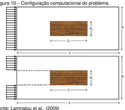 Figura 10  −  Configuração computacional do problema.