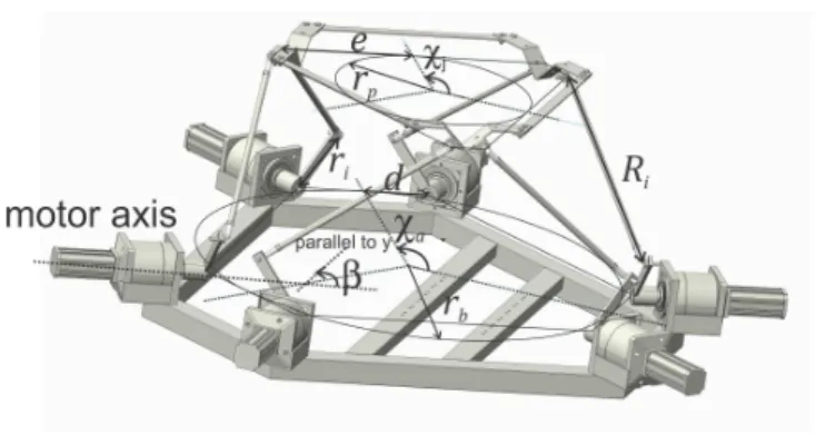 Figure 9 – Parallel robot geometrical parameters.