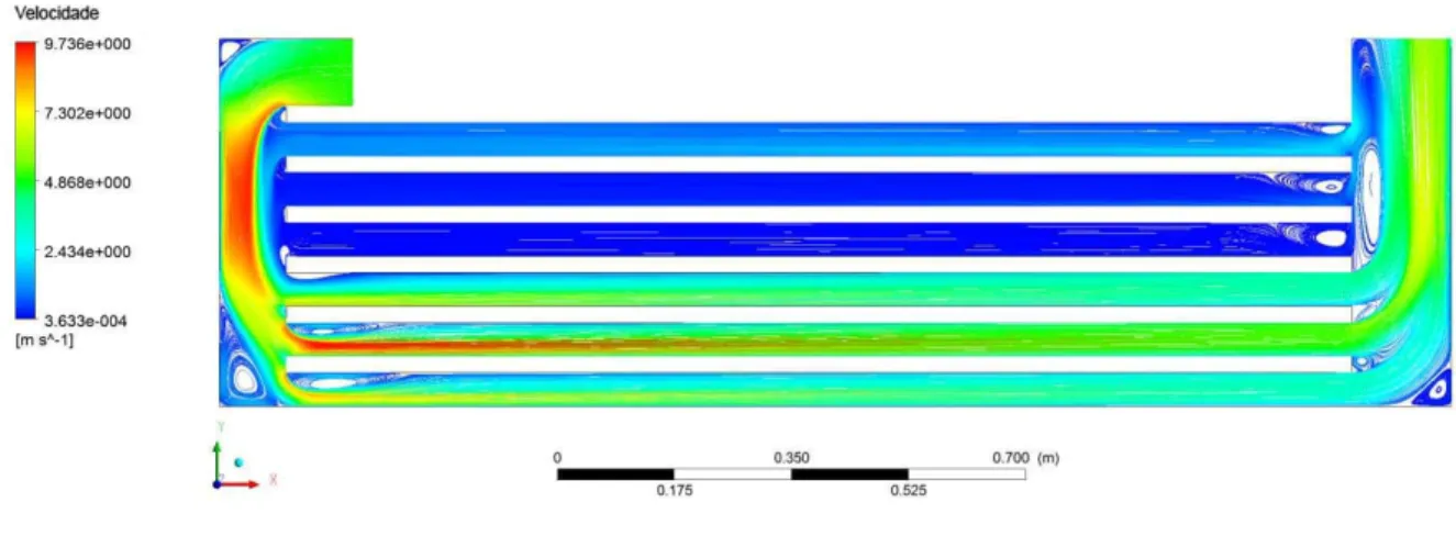 Figura 2.8 − Linhas de corrente na geometria e módulo da velocidade para A = 0.1[m]. 