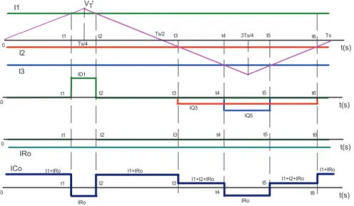 Figura 1.21 – Corrente no capacitor por intervalos de tempos
