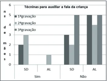 Figura 9 – Técnicas para auxiliar a fala da criança