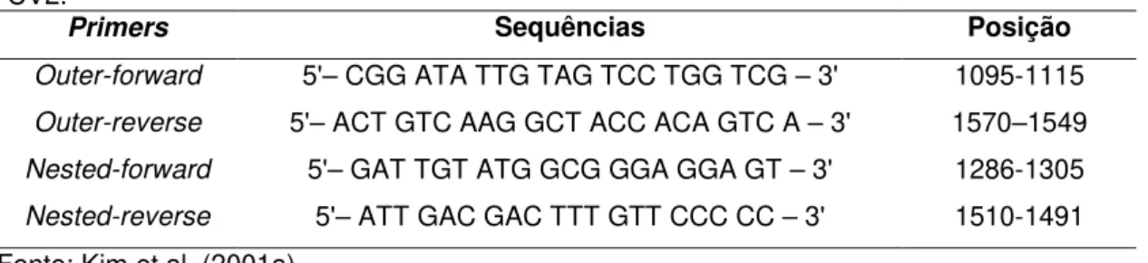 Tabela 1- Sequência e posições de nucleotídeos dos primers da outer-PCR e nested-PCR para    PCV2