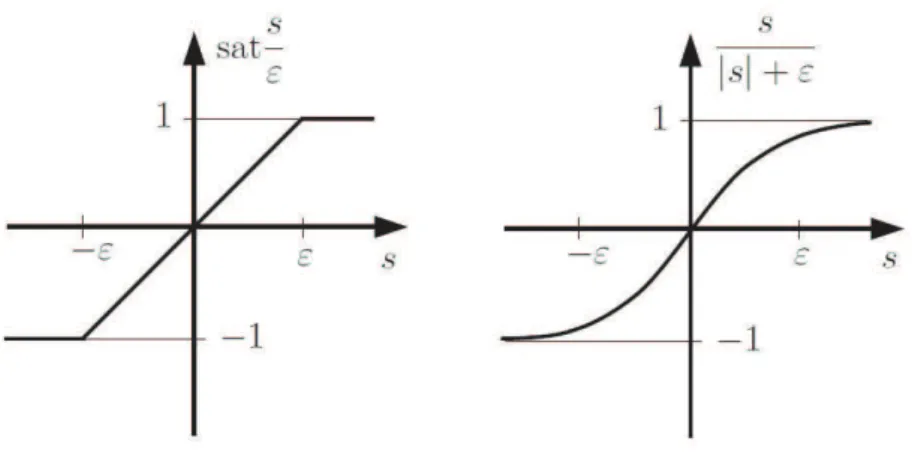 Figura 19 Aproximação linear e não linear da função escalar descontínua,   (BRANDTSTADTER, 2009) 