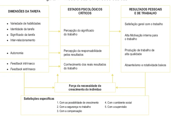 Figura 1  –  Modelo das dimensões básicas 