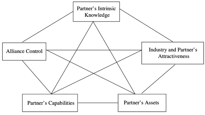 Figure 02: Outline of Hypothesis 2 
