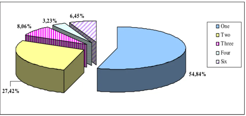 Table 14 – Descriptive statistics regarding previous alliance experience  Previous Alliance 