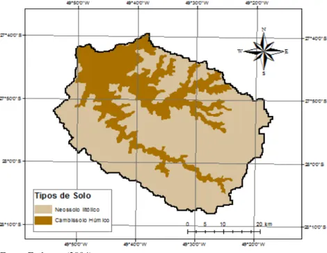 Figura 14 - Mapa de Classes de solo da bacia do Alto Canoas 