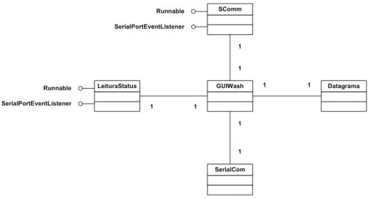 Figura 3.6 - Diagrama de classe da aplicação local. 