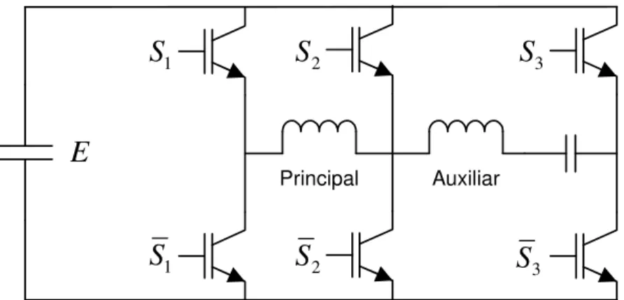 Figura 3.7: Inversor trifásico com ponte de seis transistores para alimentar motor PSC