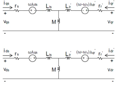 Figura 3-5 - Representação do circuito equivalente da máquina de indução  em um referencial arbitrário