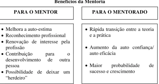 Figura 2: Benefícios da mentoria   Fonte: Ragins (1997) 