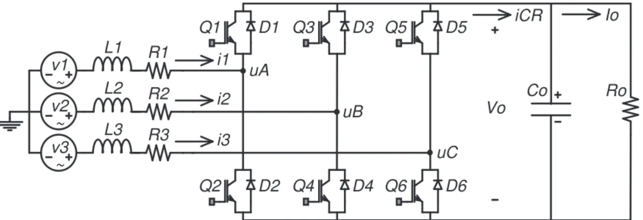 Figura 2-1 – Modelo do Conversor Retificador Trifásico Com Modulação PWM 