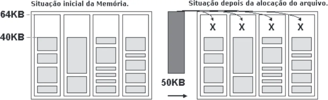 Figura 4 - Implementação da  RAM de armazenamento nas versões 1 e 2 do Palm OS.