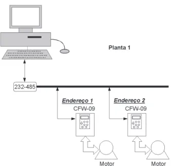 Figura 1.1 - Rede de equipamentos sendo monitorada por um computador de mesa.