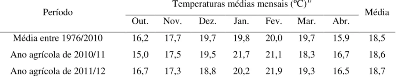 Tabela  1  - Temperatura  média  mensal  do ar durante  os anos agrícolas  de  2010/11 e  2011/2012 e  temperatura  média entre outubro e abril de 1976 a 2010