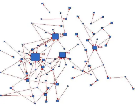 Figura 12: Rede de confiança – centralidade de proximidade de entrada  Fonte: A própria autora 