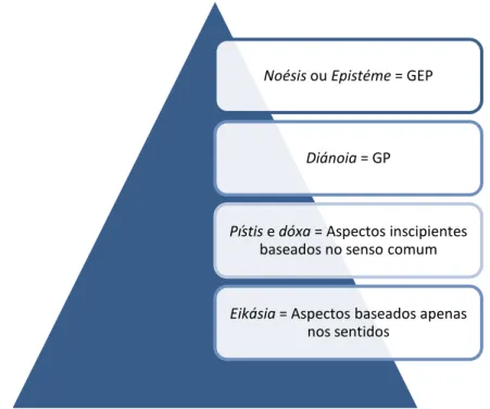 Figura 11 – GRAUS DE CONHECER X GESTÃO DE PESSOAS 