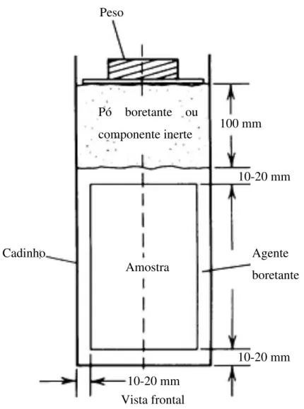Figura 7  –  Diagrama de empacotamento para peça única no processo de boretação com pó