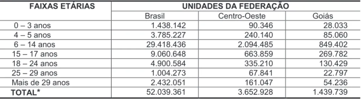 Tabela n. 8 - Número de Alunos da Educação Básica, por faixas etárias e segundo a Região  Geográfica – 2009 *    