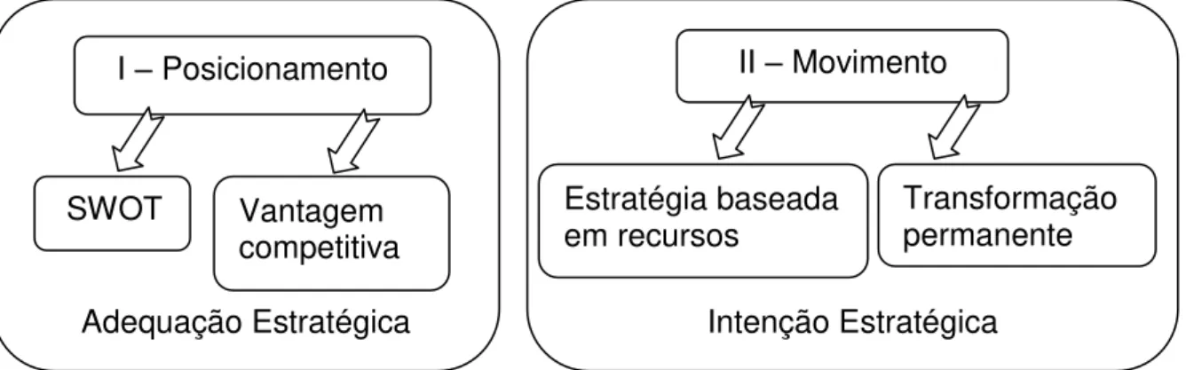 Figura 6. Evolução do pensamento estratégico organizacional 