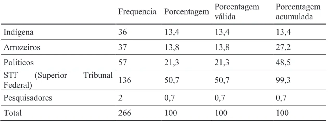 Tabela 3 –  Frequência e percentual válido da variável who (quem) do corpus textual 