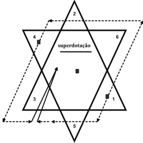 Figura 1 - Sistema Interativo de Superdotação.
