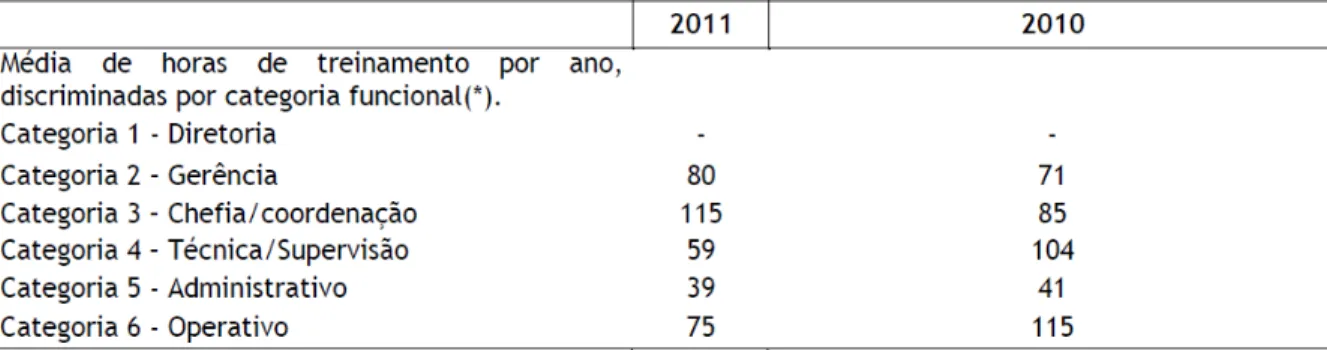 Tabela 2 (5)  –  Comparativo de oferta de horas de treinamento aos funcionários do BNB  –  2010 e  2011 