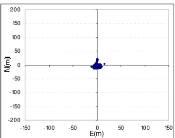 FIG. 4.5 – Discrepâncias na horizontail (Sem a SA). 