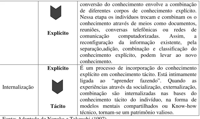 Figura 07: Espiral do conhecimento 