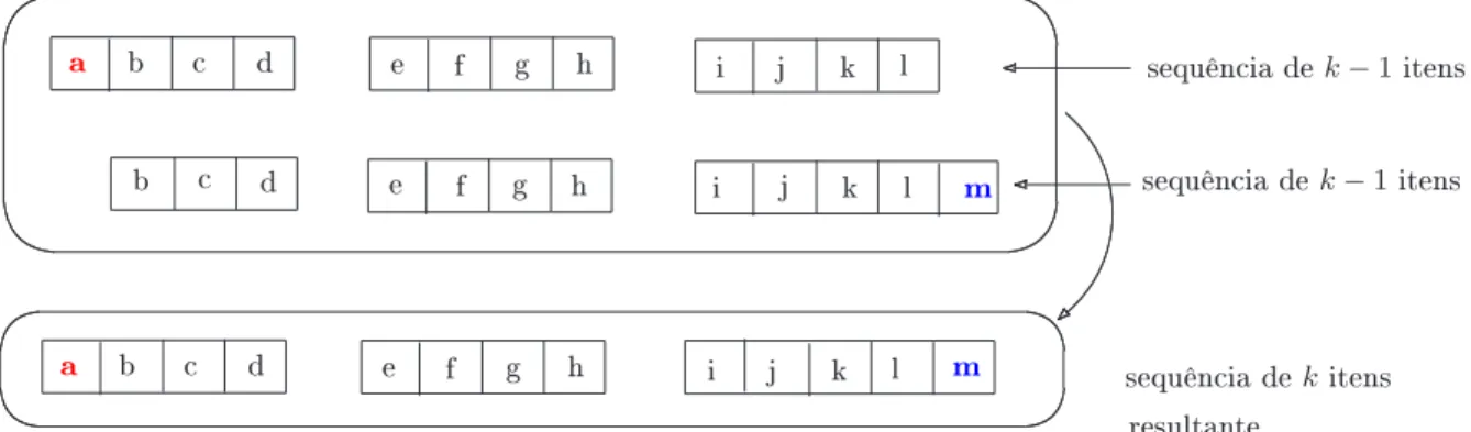 Figura 5.6: Como juntar sequências