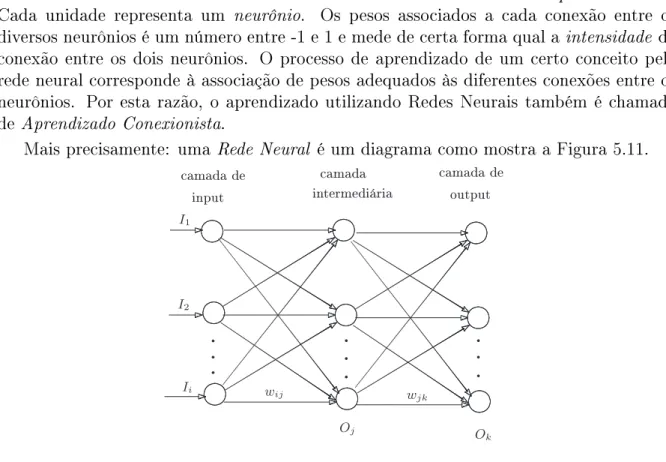 Figura 5.11: Uma rede neural