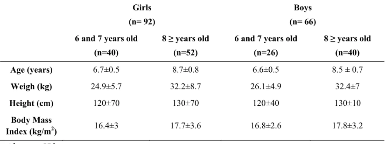 Table 1. Participants Characteristics * 