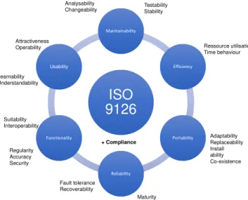 Figure 3. Model ISO 9126 (adapted from ISO 9126) 