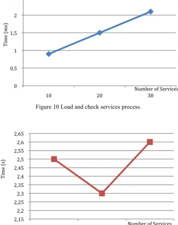 Table 2 Times of the Selection Mechanism   Number of 