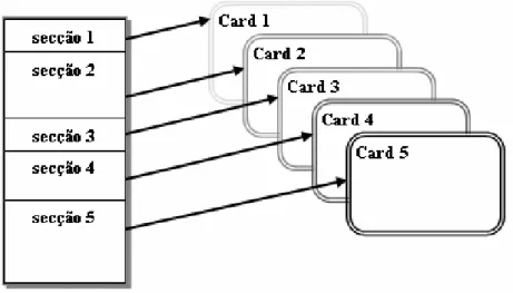 Figura 3  –  Estrutura de conversão de uma página HTML bem estruturada para um deck WAP  No  entanto,  a  maioria  das  páginas  HTML  presentes  na  Internet  ou  não  estão  correctamente  estrtuturadas  ou  é  impossível  definir  secções