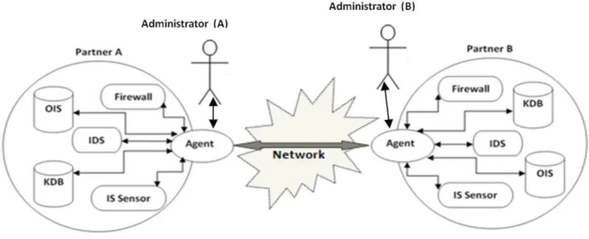 Fig 1. Framework Architecture: An Example for Two Cooperating Organizations  Framework Components  