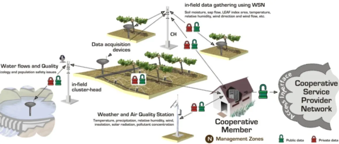 Fig 4. Technologic infrastructure model with illustration of public and private data 