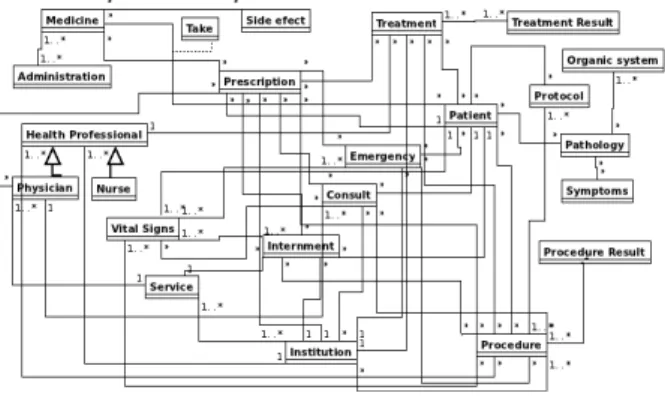 Fig 2. A Reduced Data Model Overview  The  proposed  model  is  a  possible 