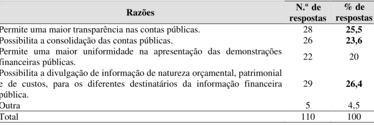 Tabela 3. Importância da implementação do novo sistema de informação contabilística 