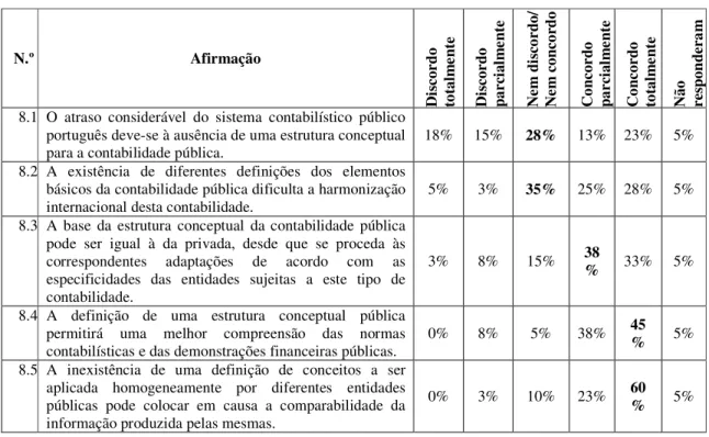 Tabela 8. Relação entre a estrutura conceptual e a contabilidade pública 