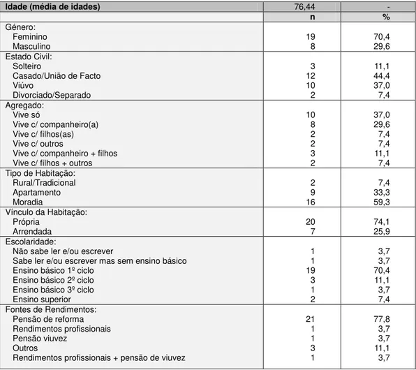 Tabela nº 1  –  Principais dados sociodemográficos dos idosos da amostra 