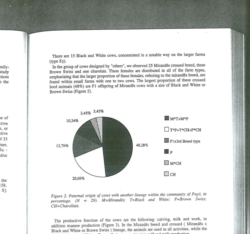 Figure  2.  Paternal  origin  of cows  with  another lineage  within  the  community  of Para