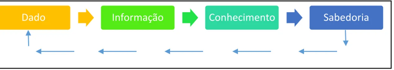 Figura 4 - Ciclo de aprendizagem.